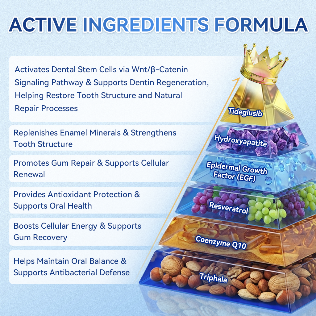 Dewvely® 🦷 Tideglusib Fast‑Dissolving Tooth & Gum Repair Oral Strips ✨