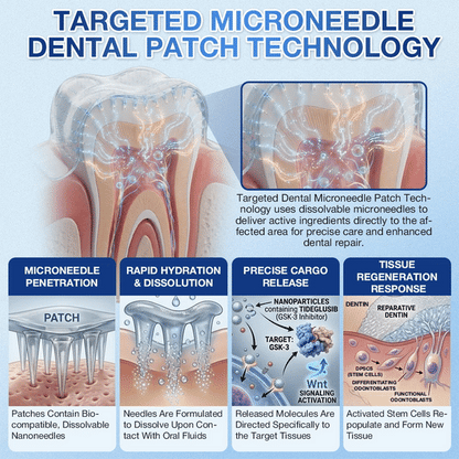 Dewvely® 🦷 Tideglusib Fast‑Dissolving Tooth & Gum Repair Oral Strips ✨