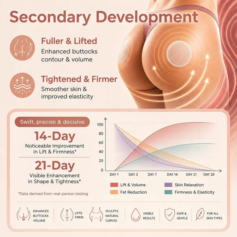 💥Selling out soon🔥-  CurveSculpt Micro-Patch ✦ Sculpt • Firm • Smooth Lower Body Curves ✦ Micro-Needle Infusion System