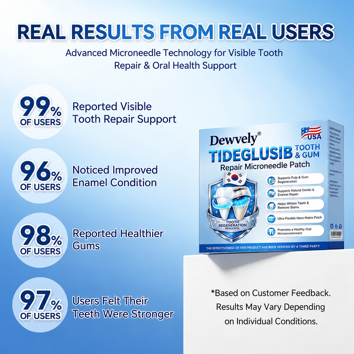 Dewvely® 🦷 Tideglusib Fast‑Dissolving Tooth & Gum Repair Oral Strips ✨